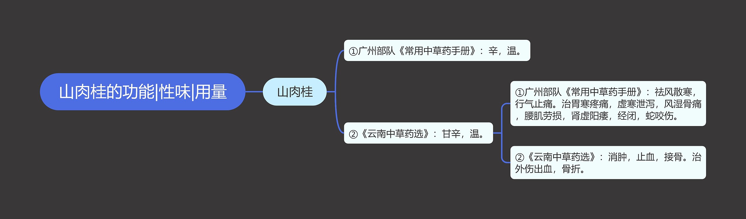山肉桂的功能|性味|用量