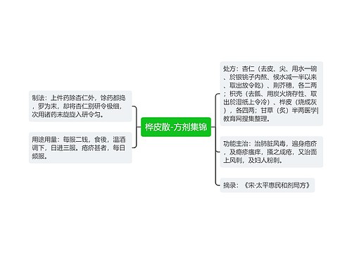 桦皮散-方剂集锦