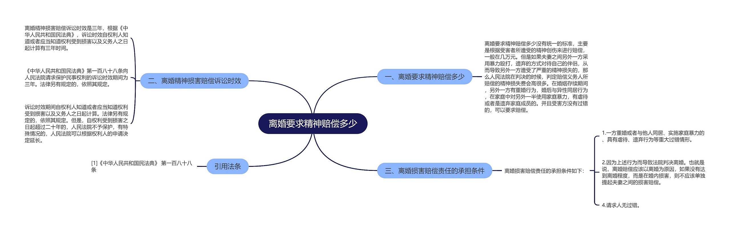 离婚要求精神赔偿多少思维导图