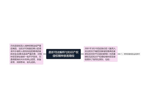 最新司法解释与知识产权侵权精神损害赔偿