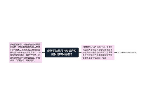 最新司法解释与知识产权侵权精神损害赔偿