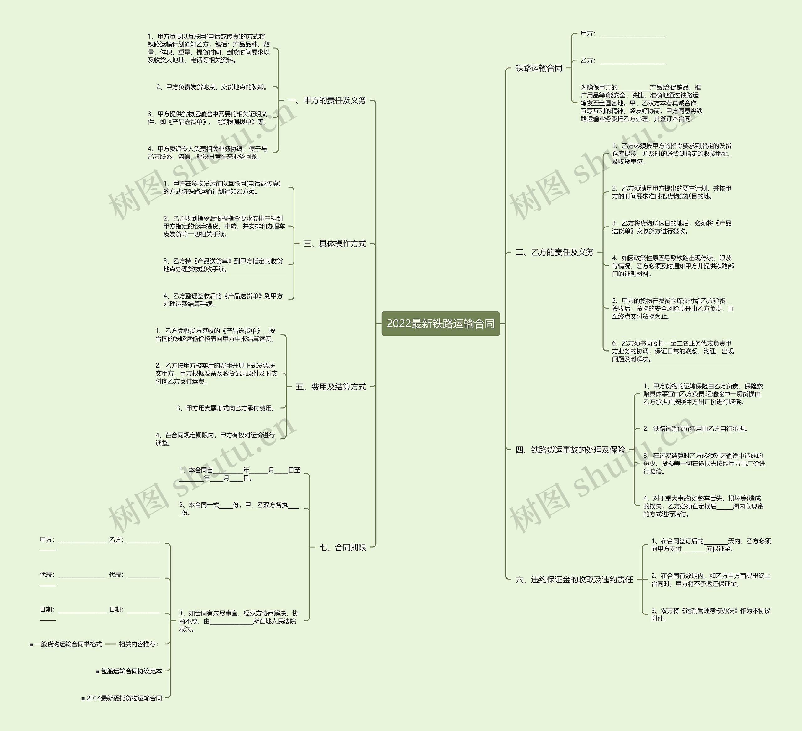 2022最新铁路运输合同思维导图