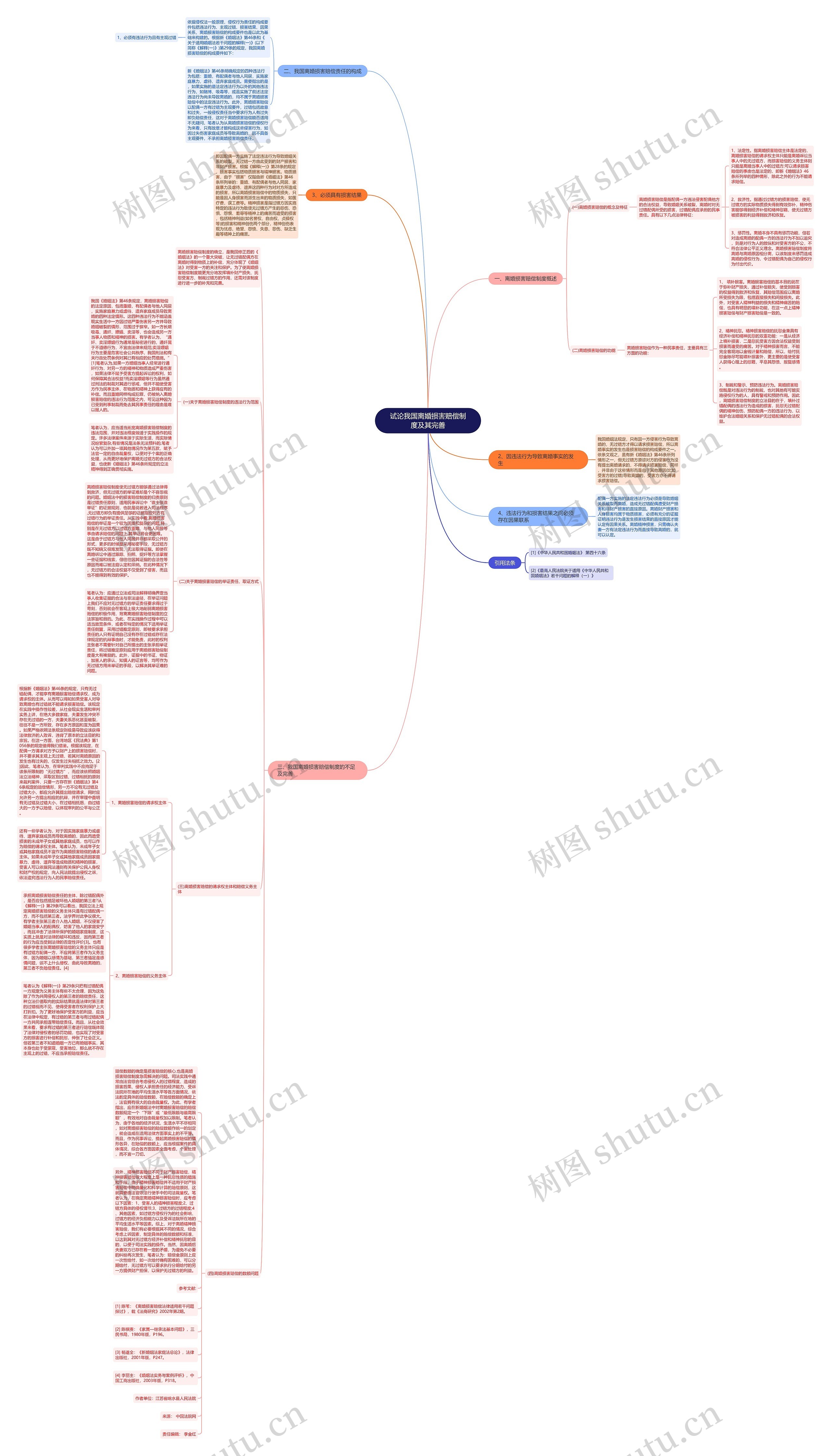 试论我国离婚损害赔偿制度及其完善思维导图高清图 试论我国离婚损害赔偿制度及其完善思维导图