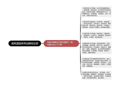 类风湿性关节炎辩证分型