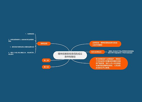 精神损害赔偿责任的成立条件有哪些