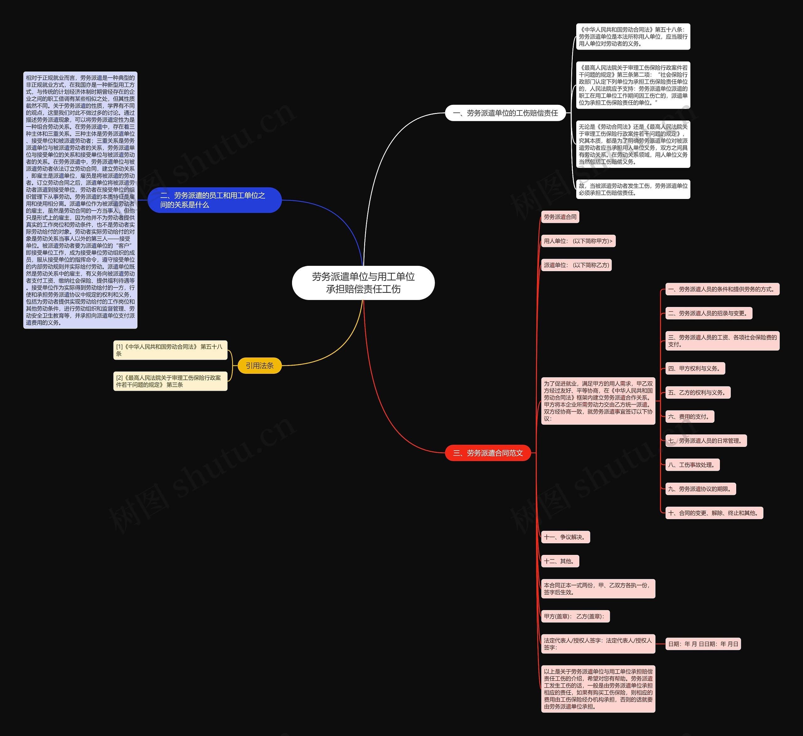 劳务派遣单位与用工单位承担赔偿责任工伤思维导图