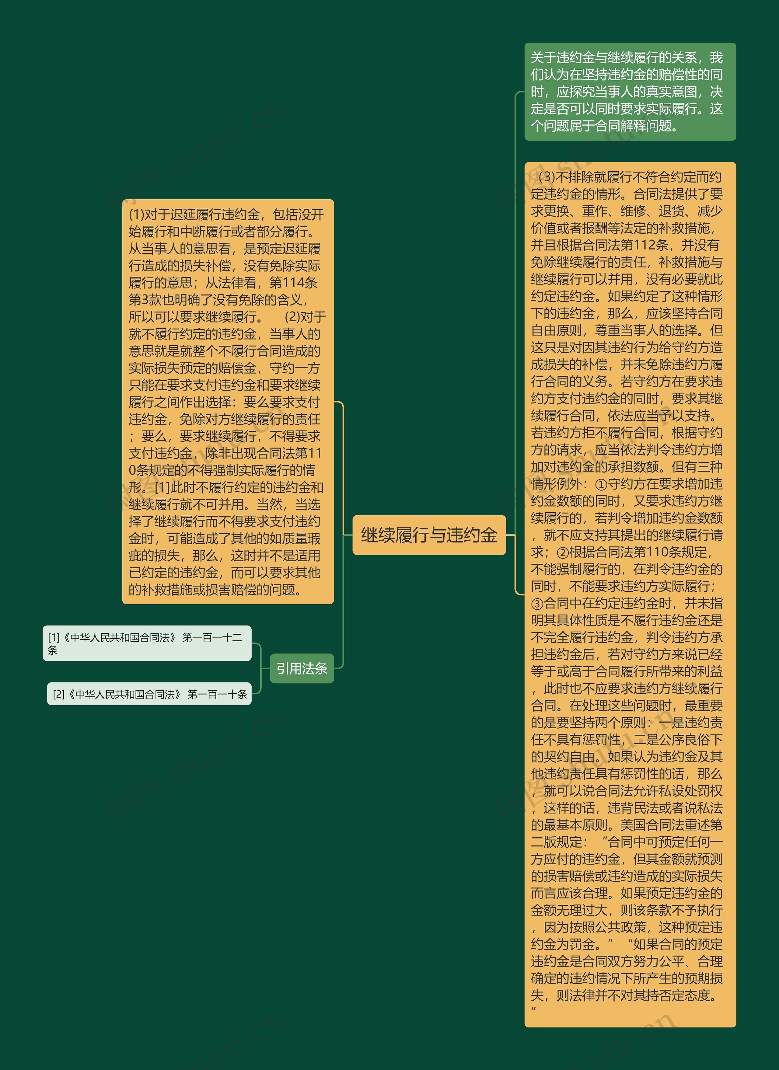 继续履行与违约金思维导图