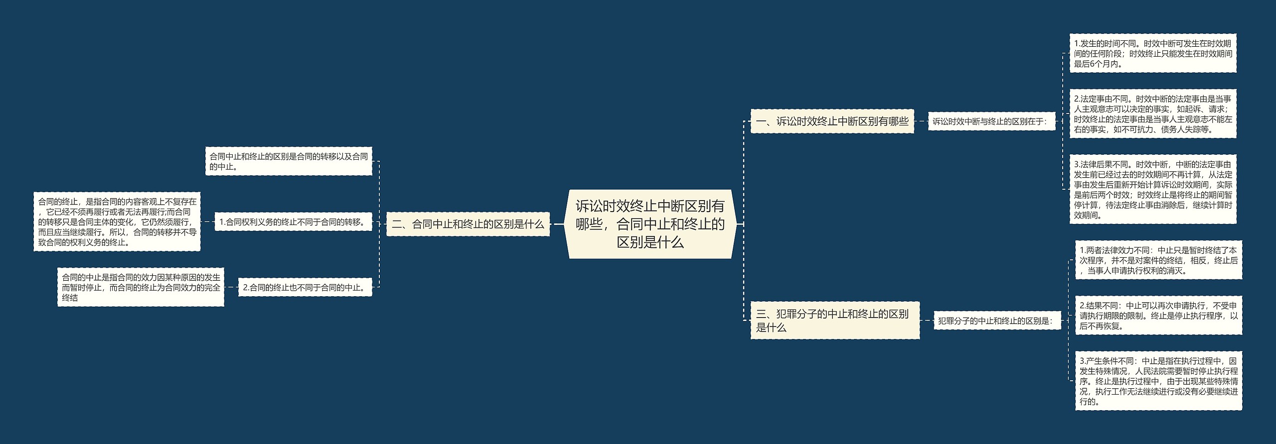 诉讼时效终止中断区别有哪些，合同中止和终止的区别是什么