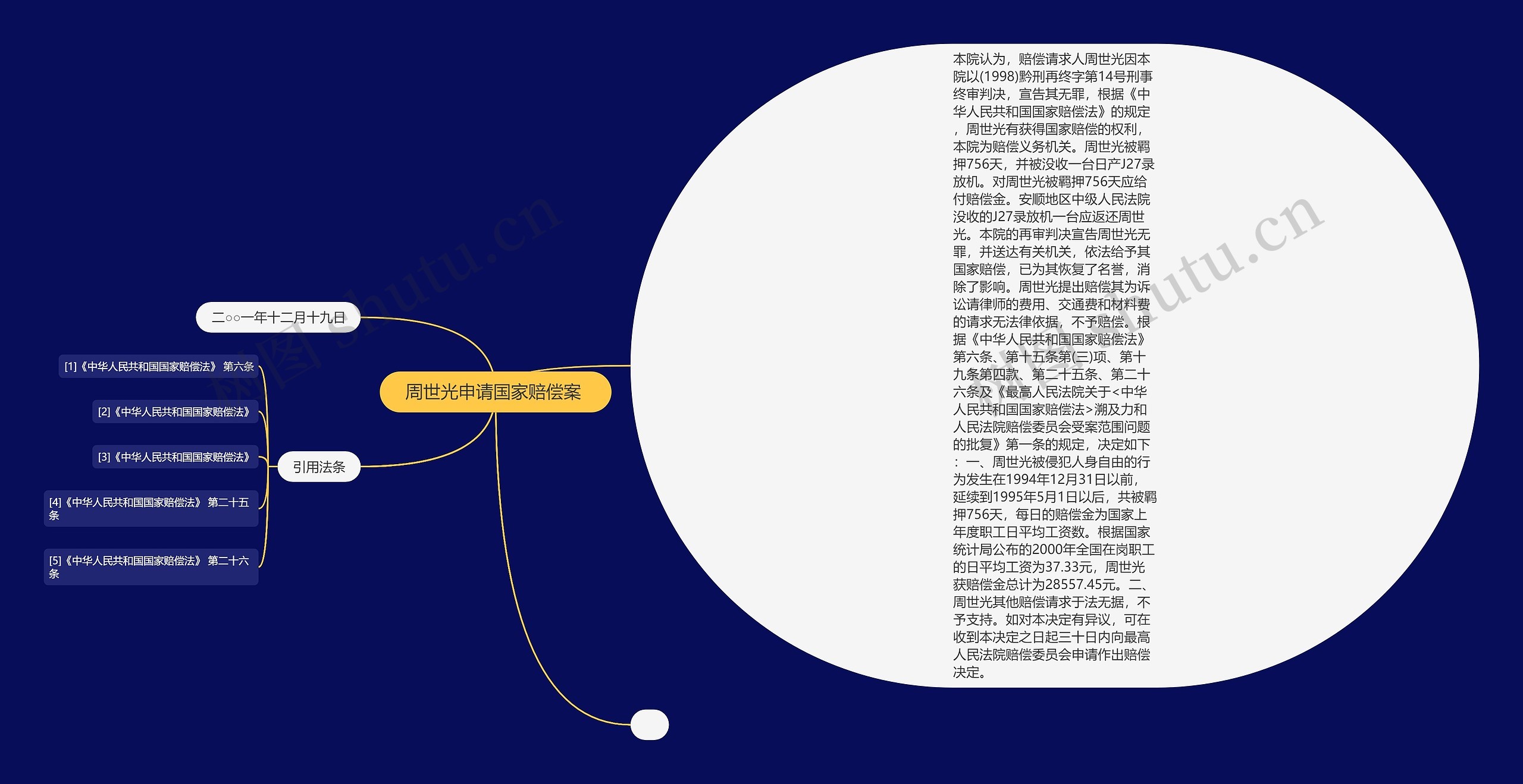  周世光申请国家赔偿案  思维导图