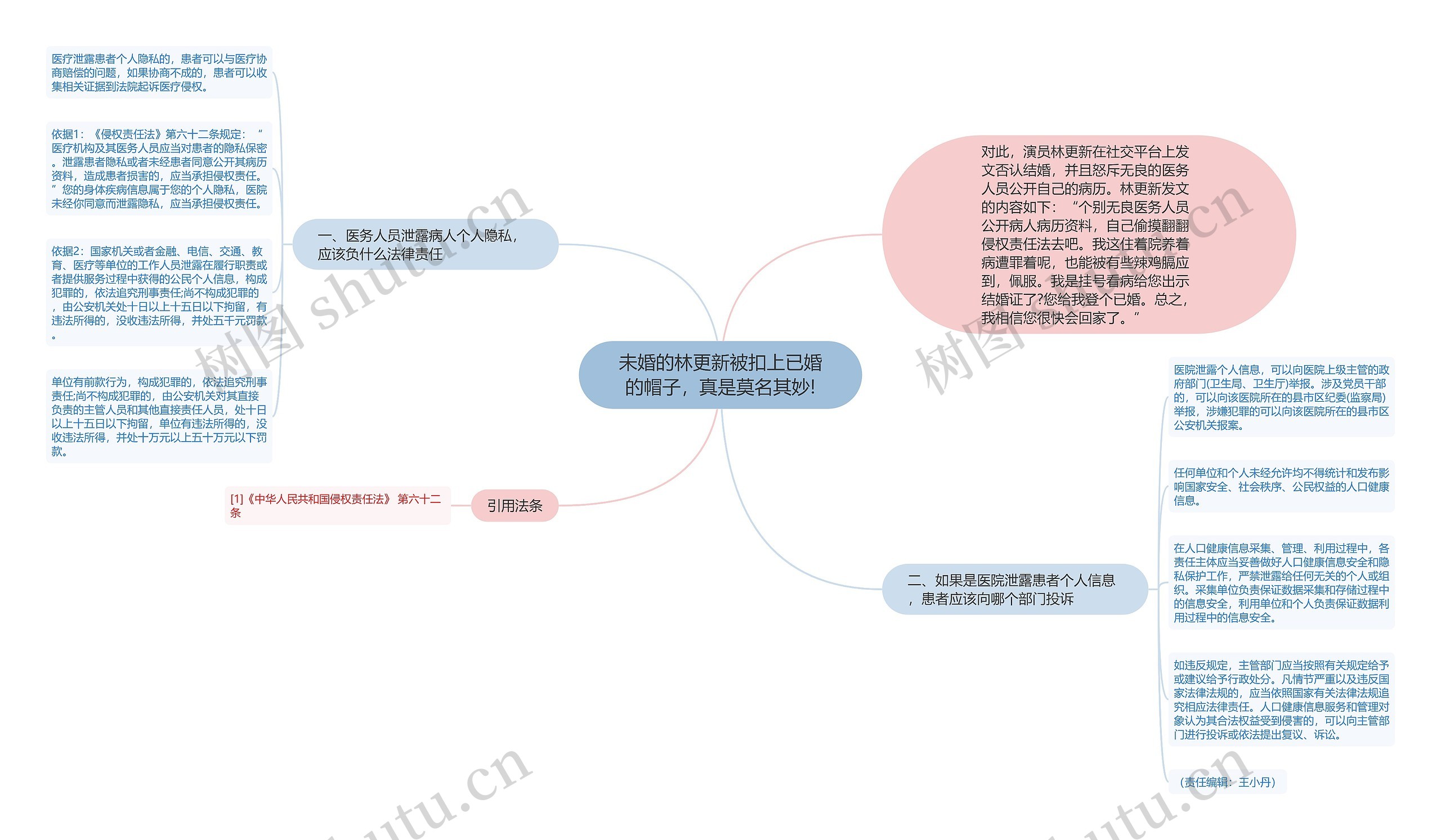 未婚的林更新被扣上已婚的帽子，真是莫名其妙!思维导图