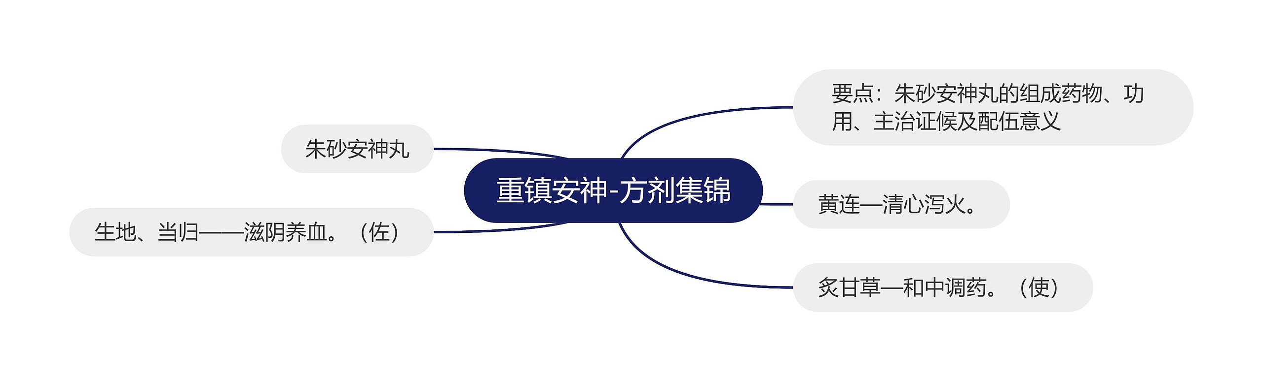 重镇安神-方剂集锦 重镇安神-方剂集锦