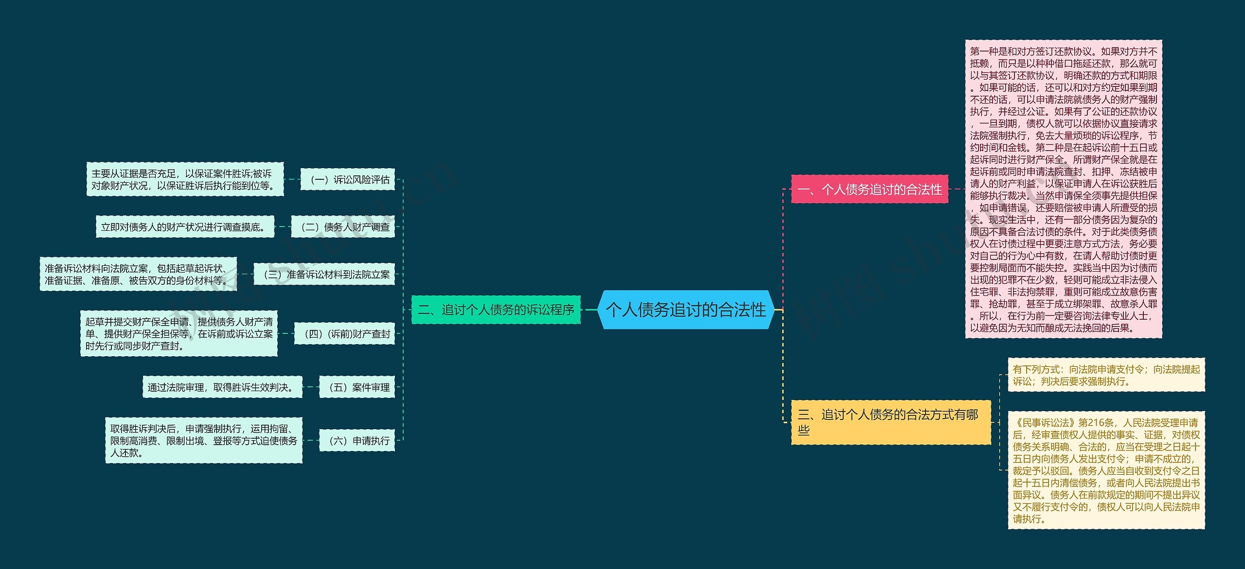 个人债务追讨的合法性 个人债务追讨的合法性