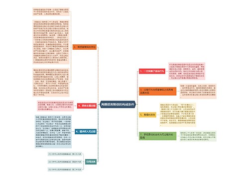 离婚损害赔偿的构成条件