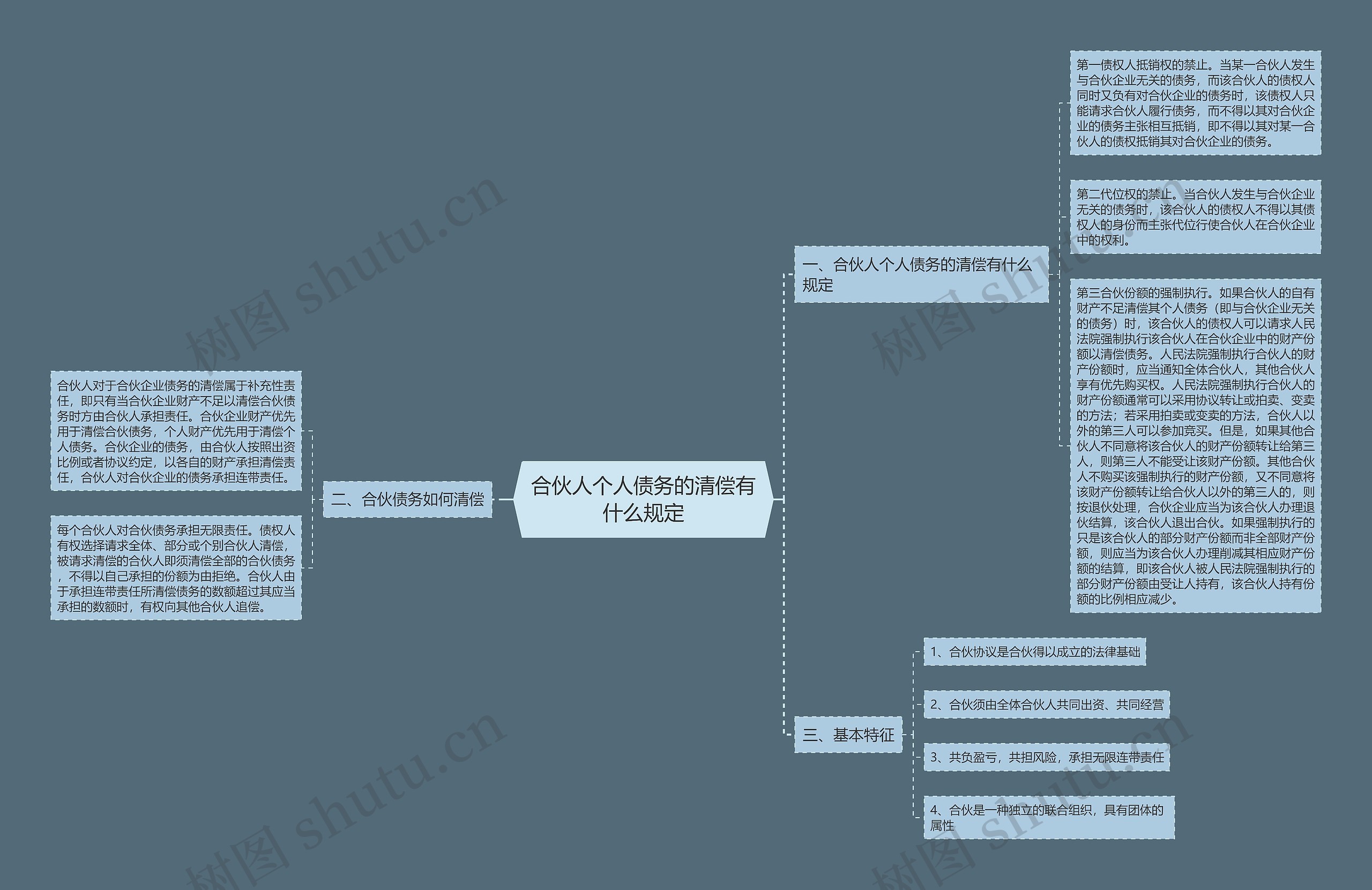 合伙人个人债务的清偿有什么规定思维导图