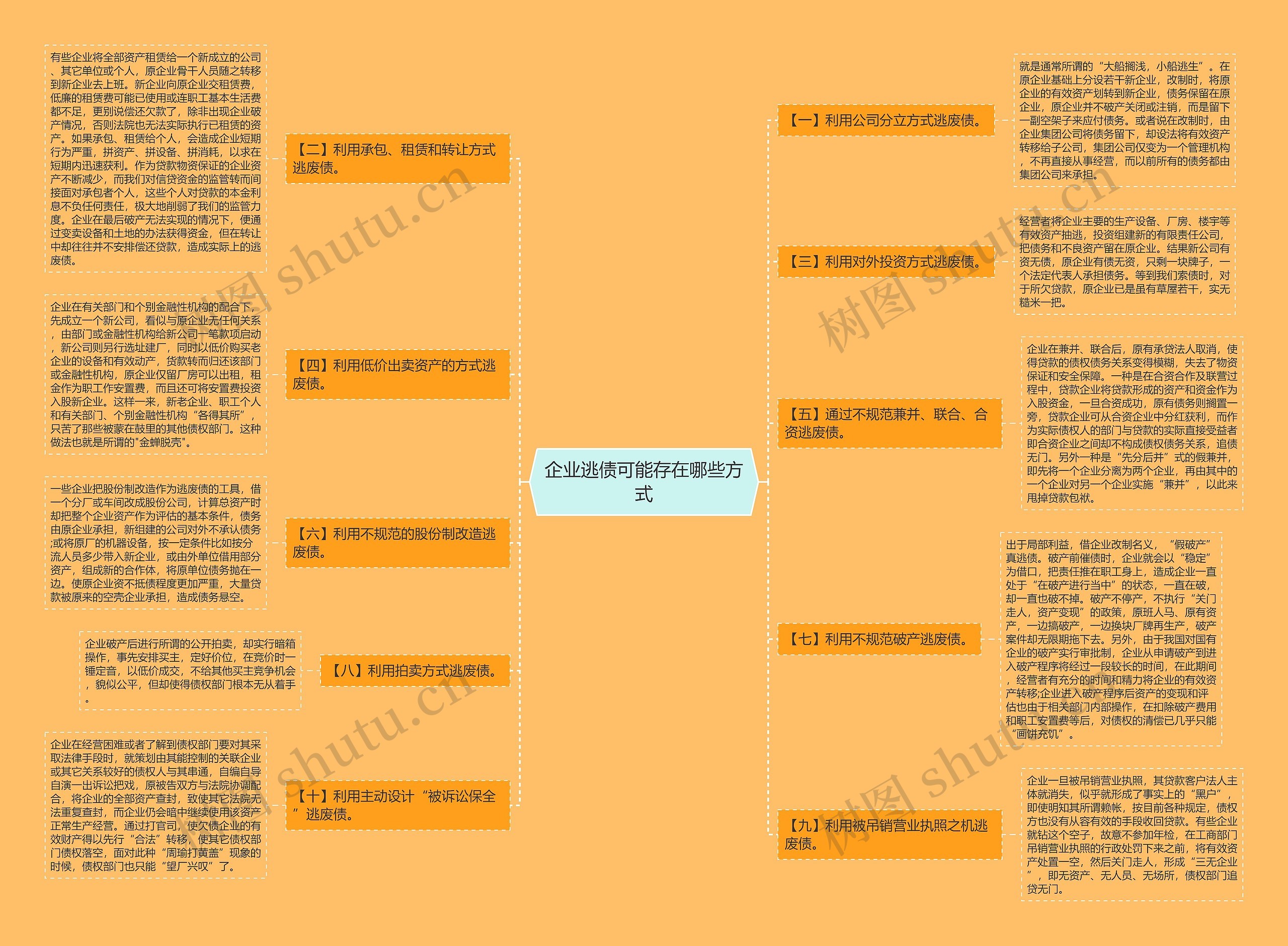 企业逃债可能存在哪些方式思维导图