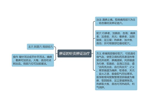 痹证的针灸辨证治疗