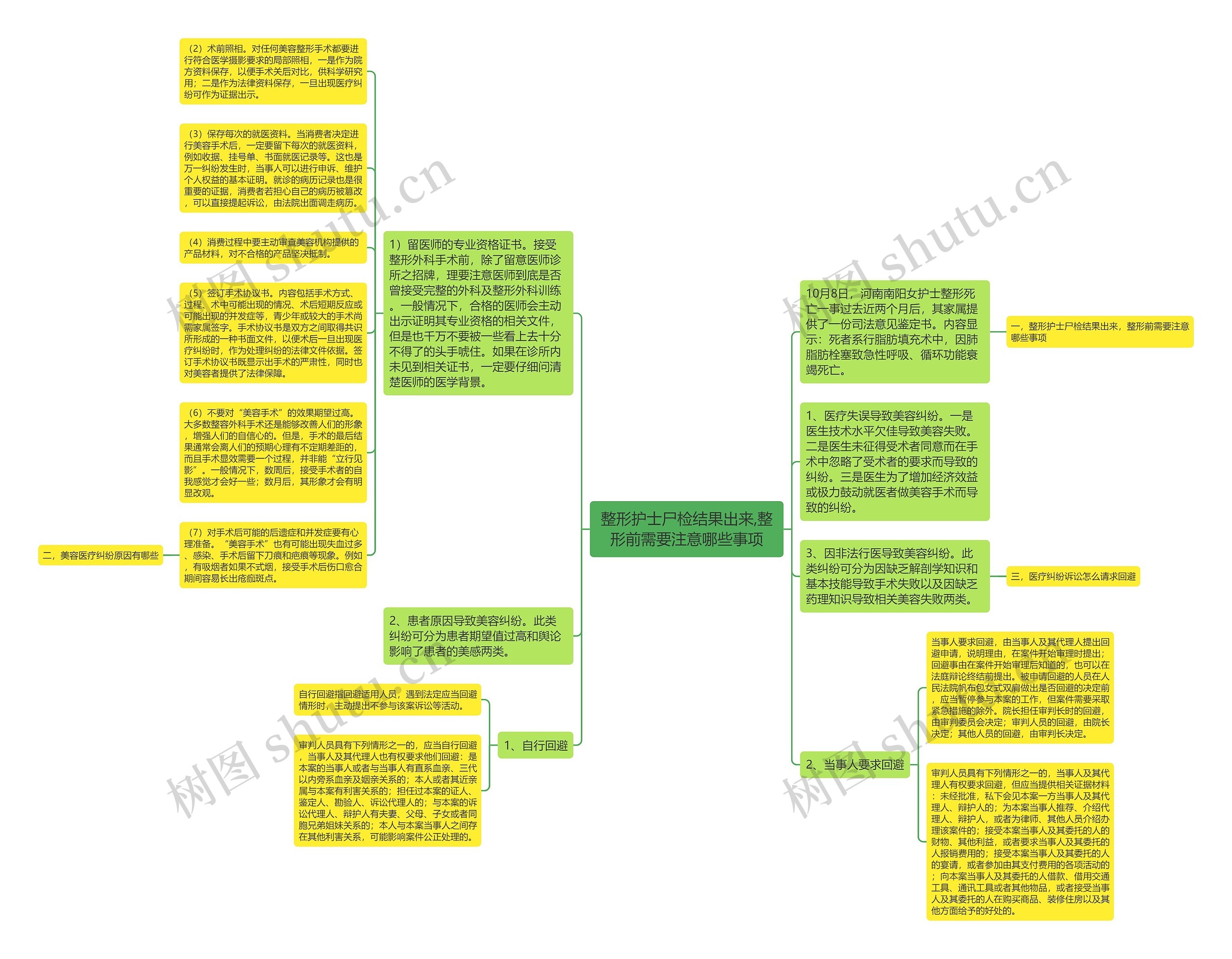 整形护士尸检结果出来,整形前需要注意哪些事项思维导图