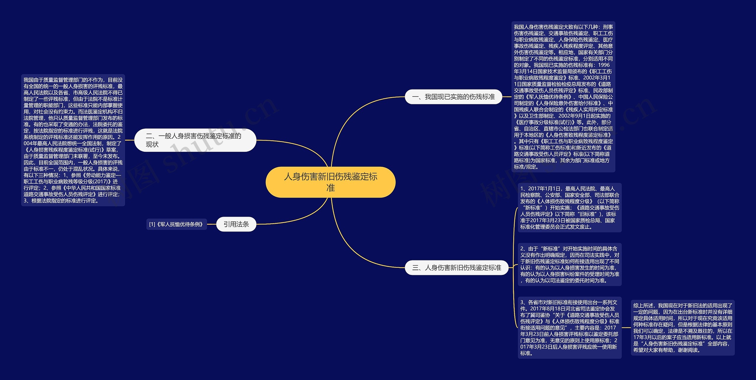 人身伤害新旧伤残鉴定标准思维导图