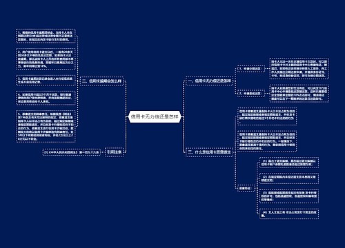 信用卡无力偿还是怎样