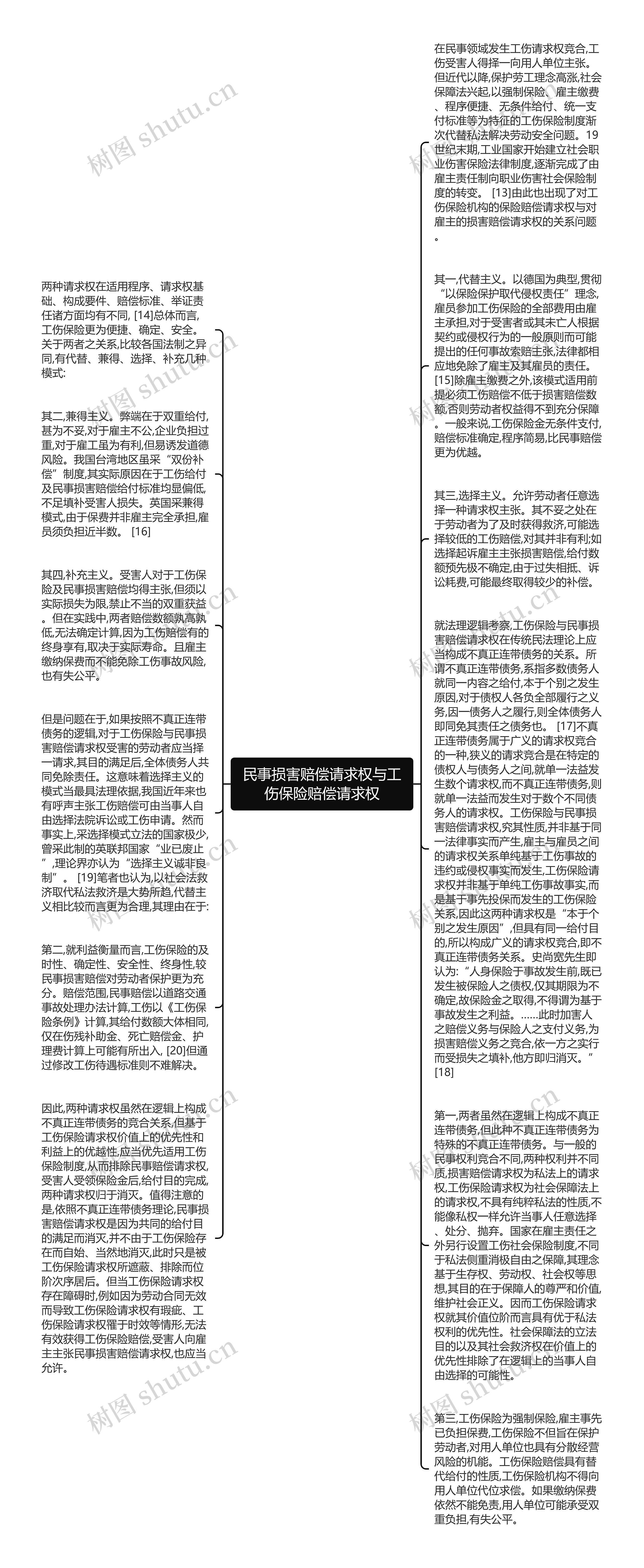 民事损害赔偿请求权与工伤保险赔偿请求权