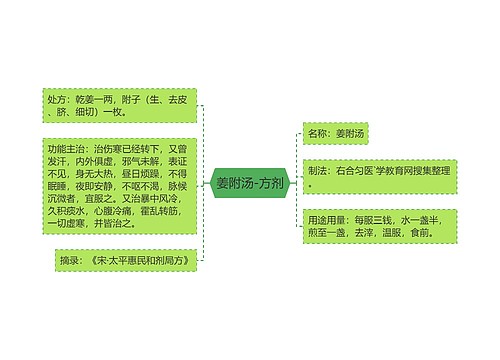 姜附汤-方剂