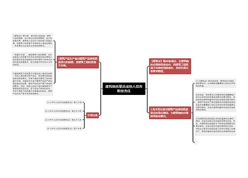 建筑物质量造成他人损害赔偿责任