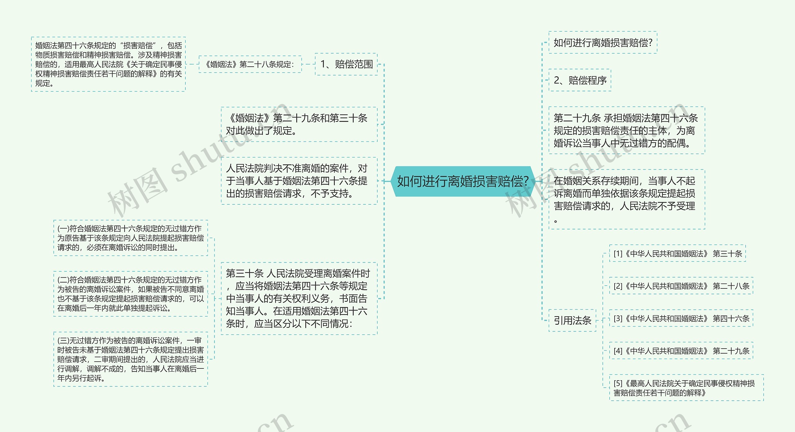 如何进行离婚损害赔偿?