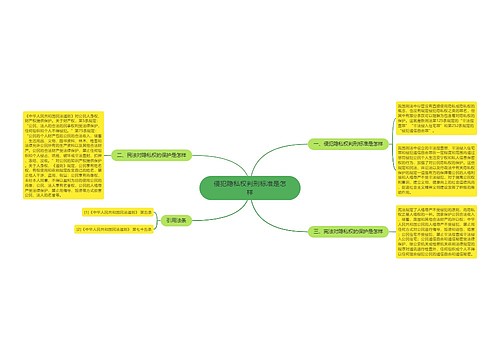 侵犯隐私权判刑标准是怎样