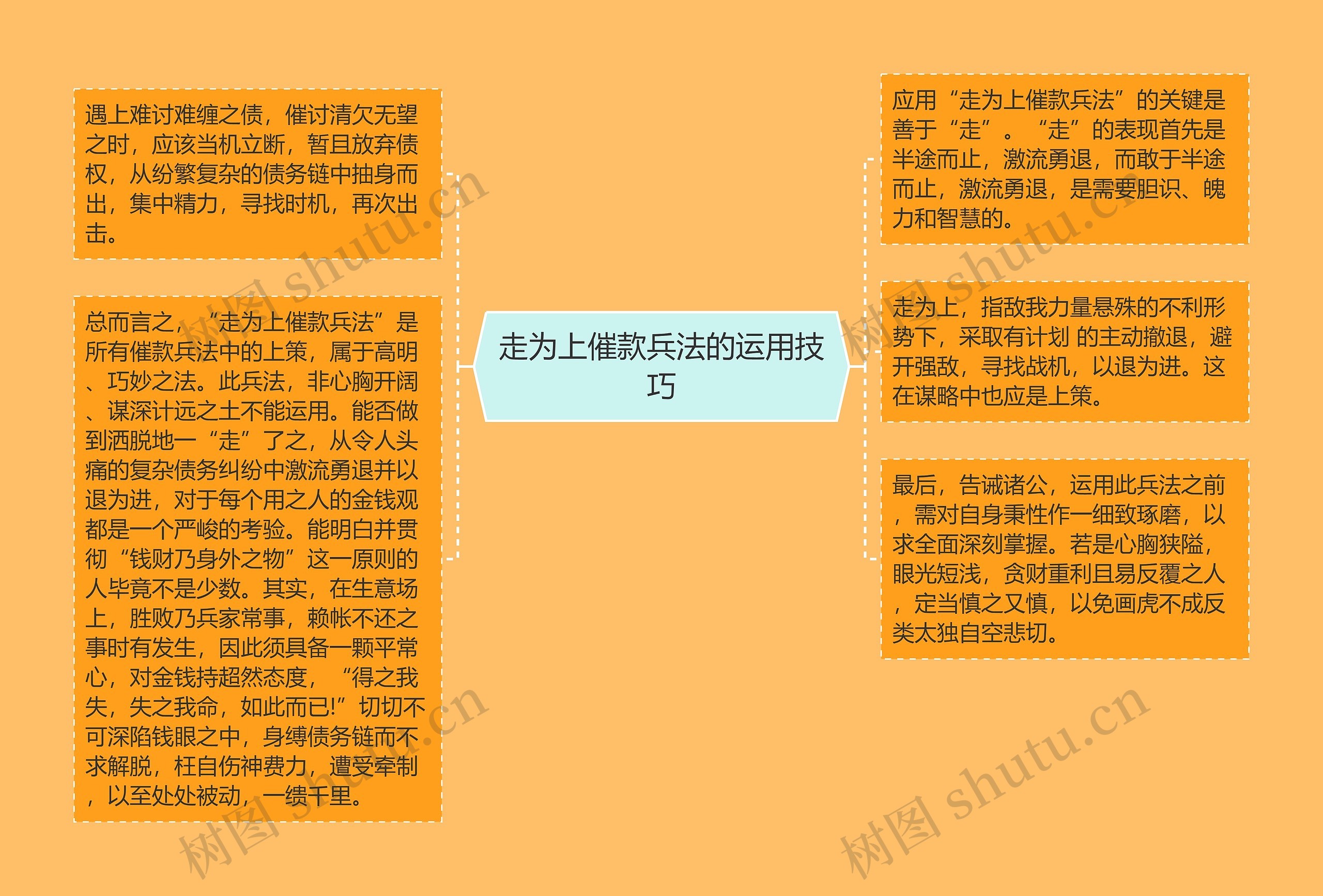 走为上催款兵法的运用技巧