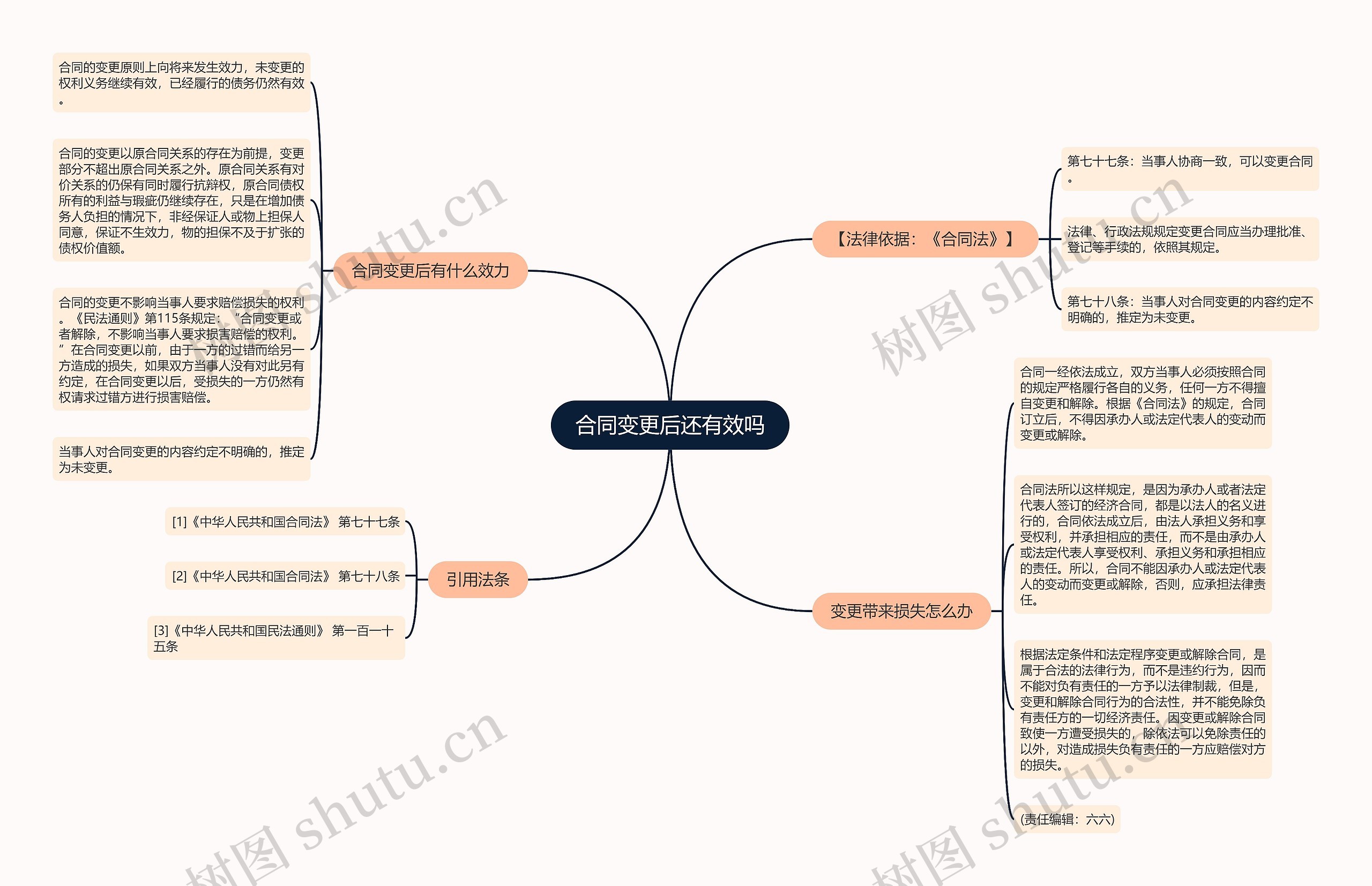 合同变更后还有效吗