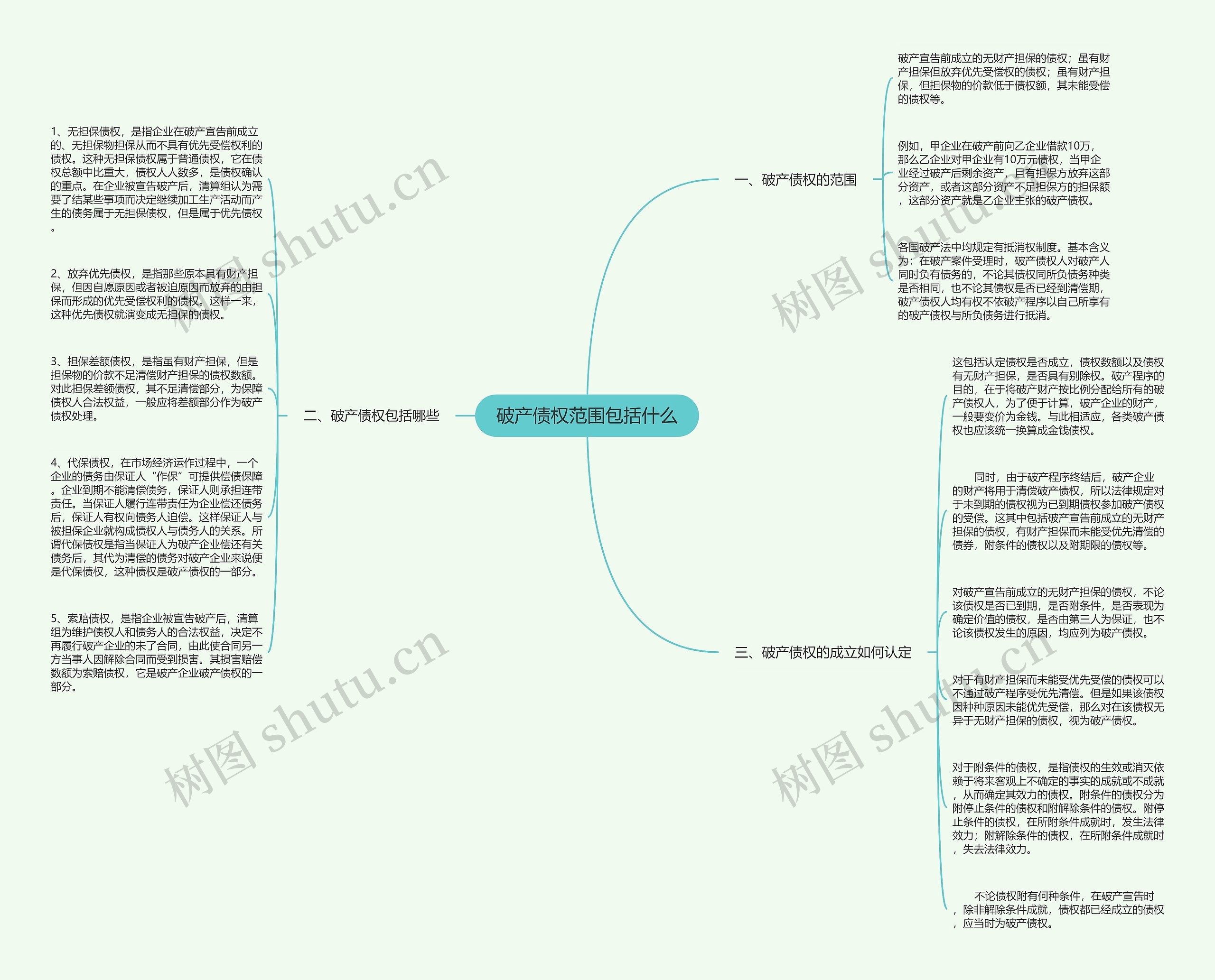 破产债权范围包括什么思维导图