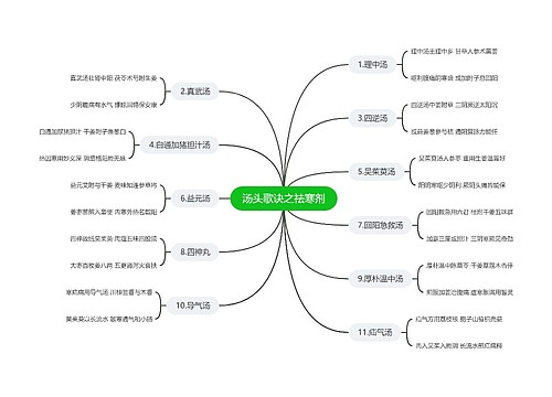 汤头歌诀之祛寒剂