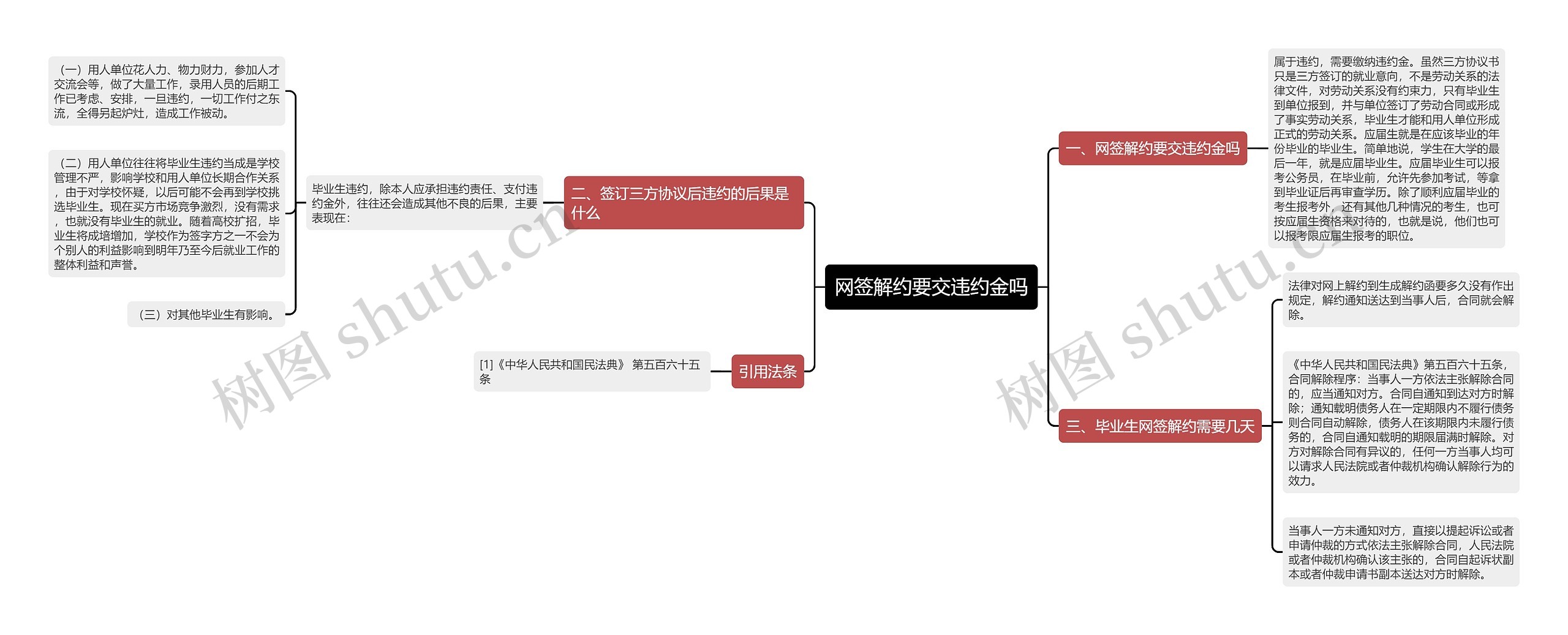 网签解约要交违约金吗