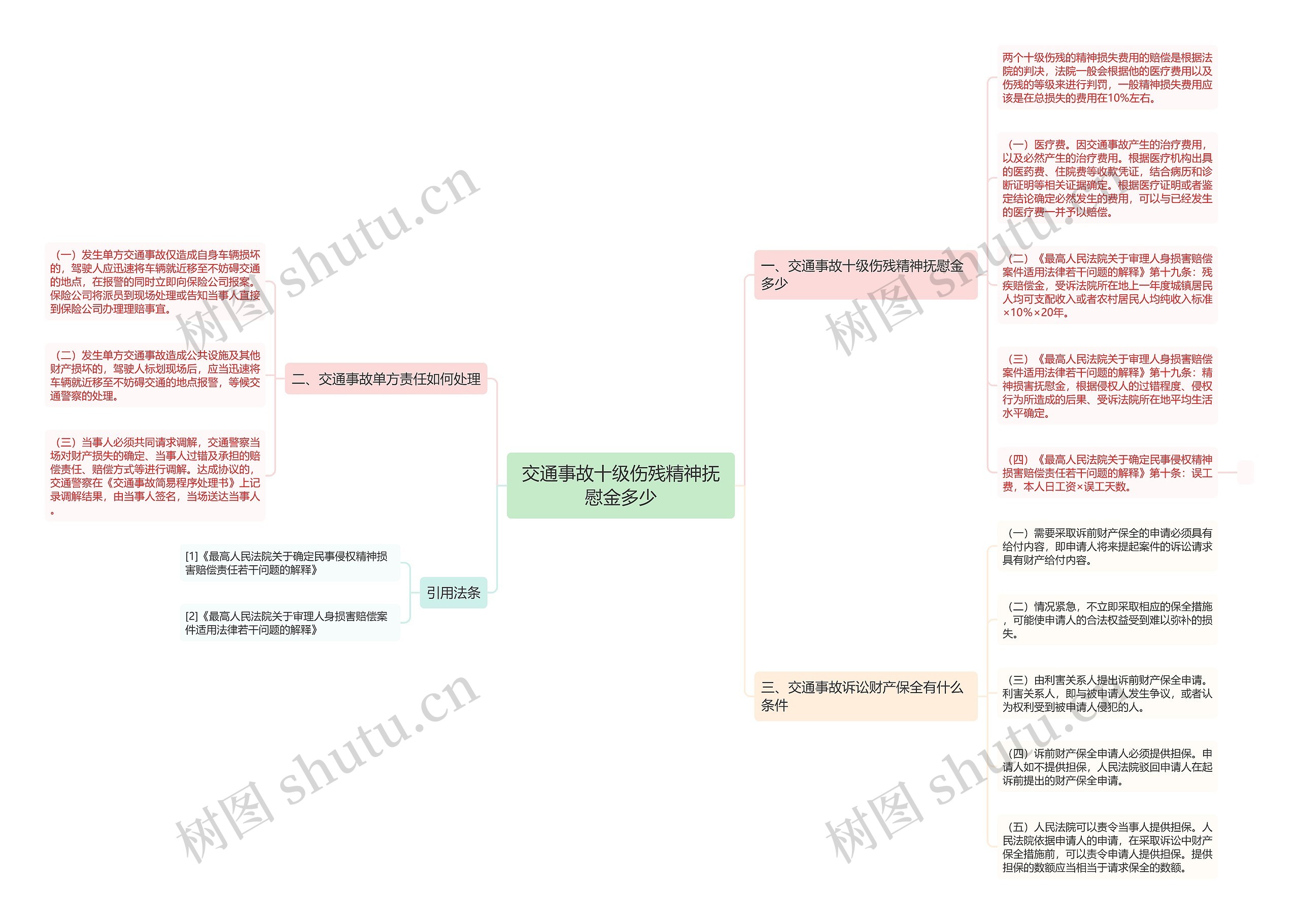 交通事故十级伤残精神抚慰金多少思维导图
