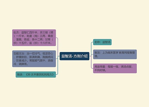 益智汤-方剂介绍