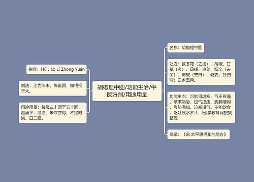 胡椒理中圆/功能主治/中医方剂/用途用量