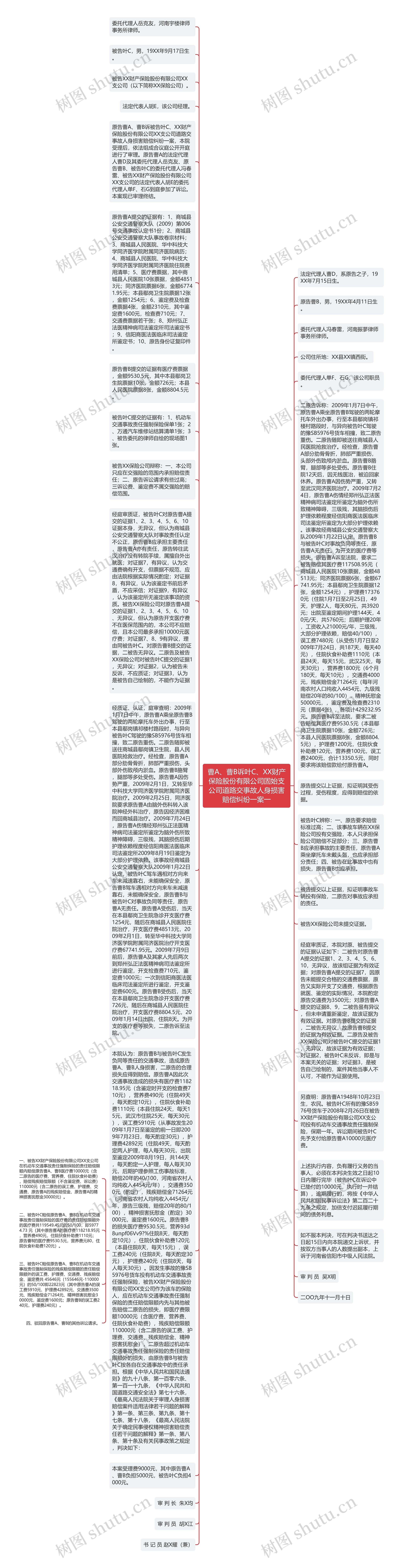 曹A、曹B诉叶C、XX财产保险股份有限公司固始支公司道路交事故人身损害赔偿纠纷一案一