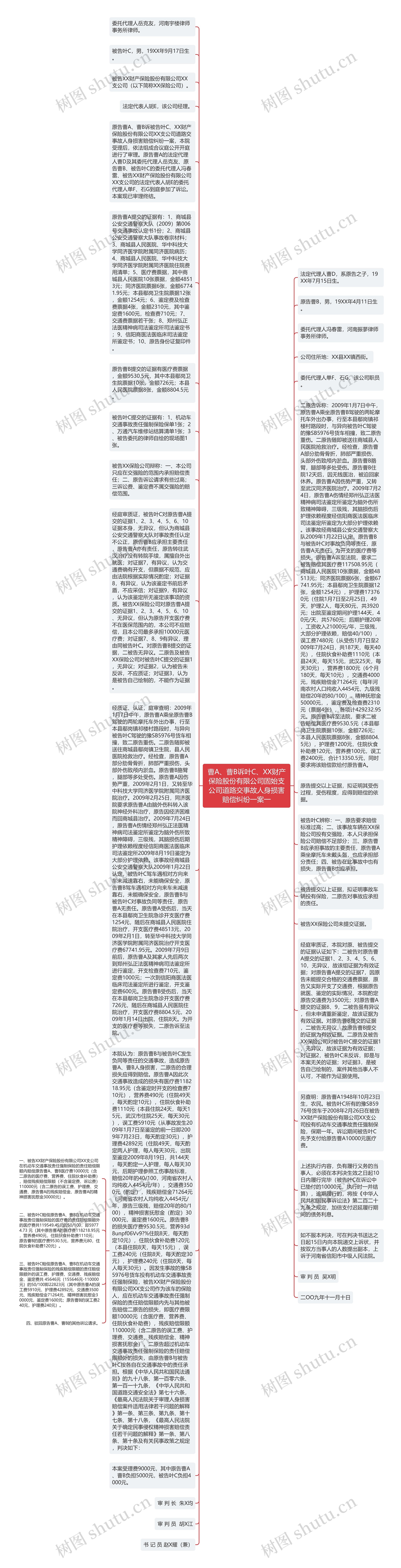 曹A、曹B诉叶C、XX财产保险股份有限公司固始支公司道路交事故人身损害赔偿纠纷一案一