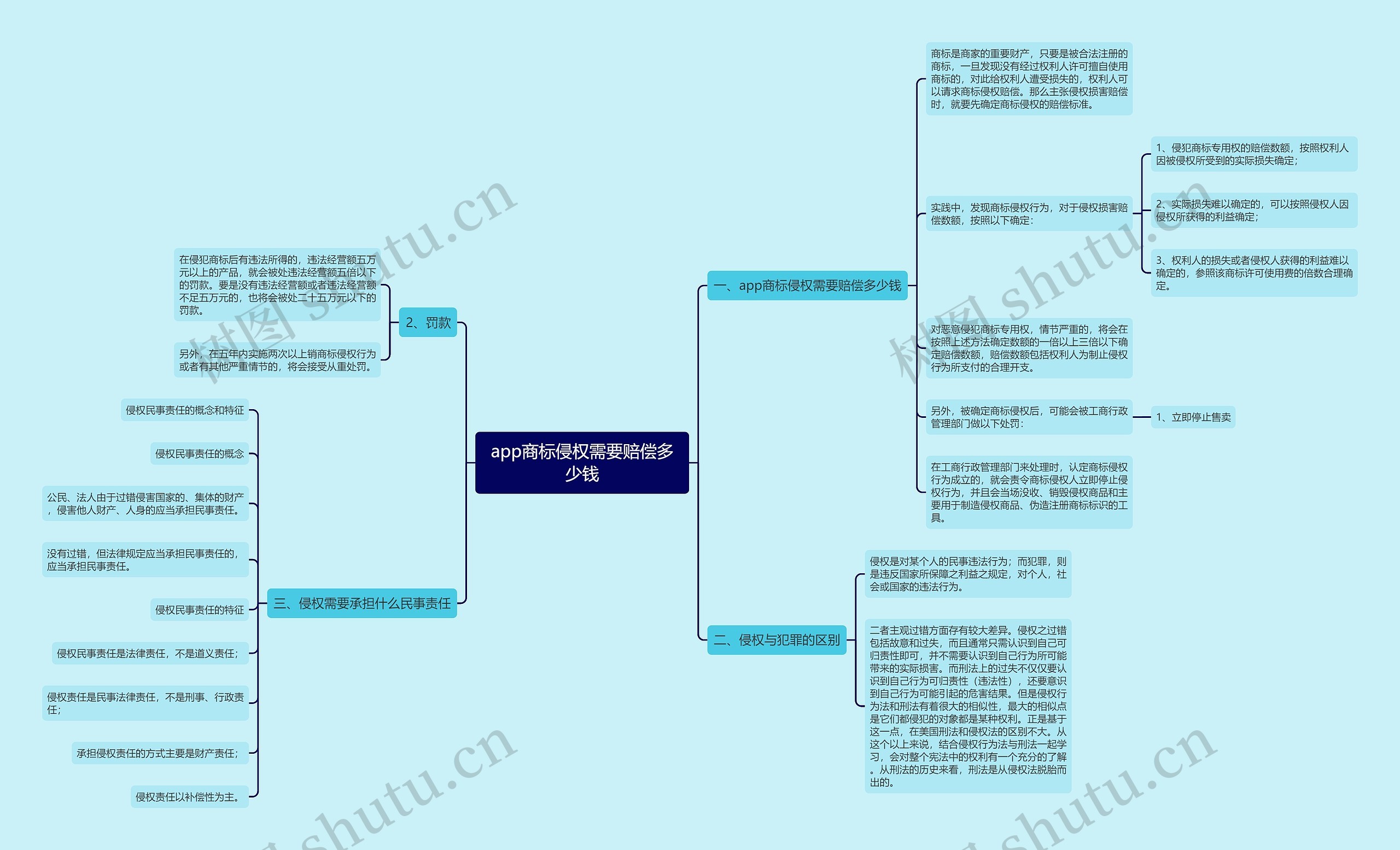 app商标侵权需要赔偿多少钱