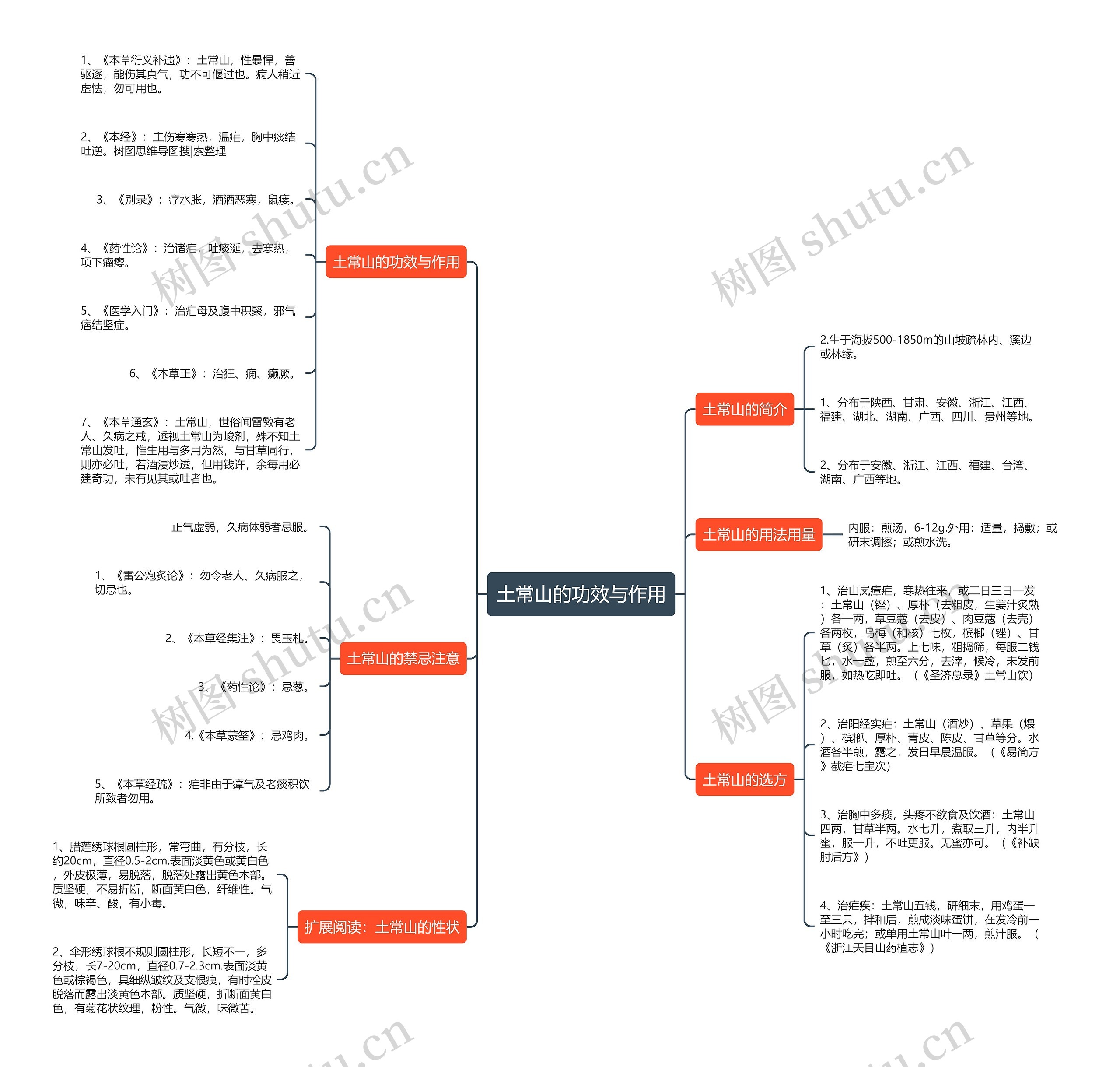 土常山的功效与作用思维导图