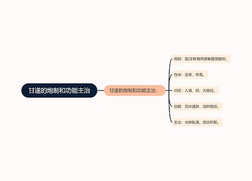 甘遂的炮制和功能主治