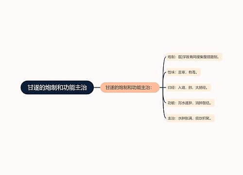 甘遂的炮制和功能主治