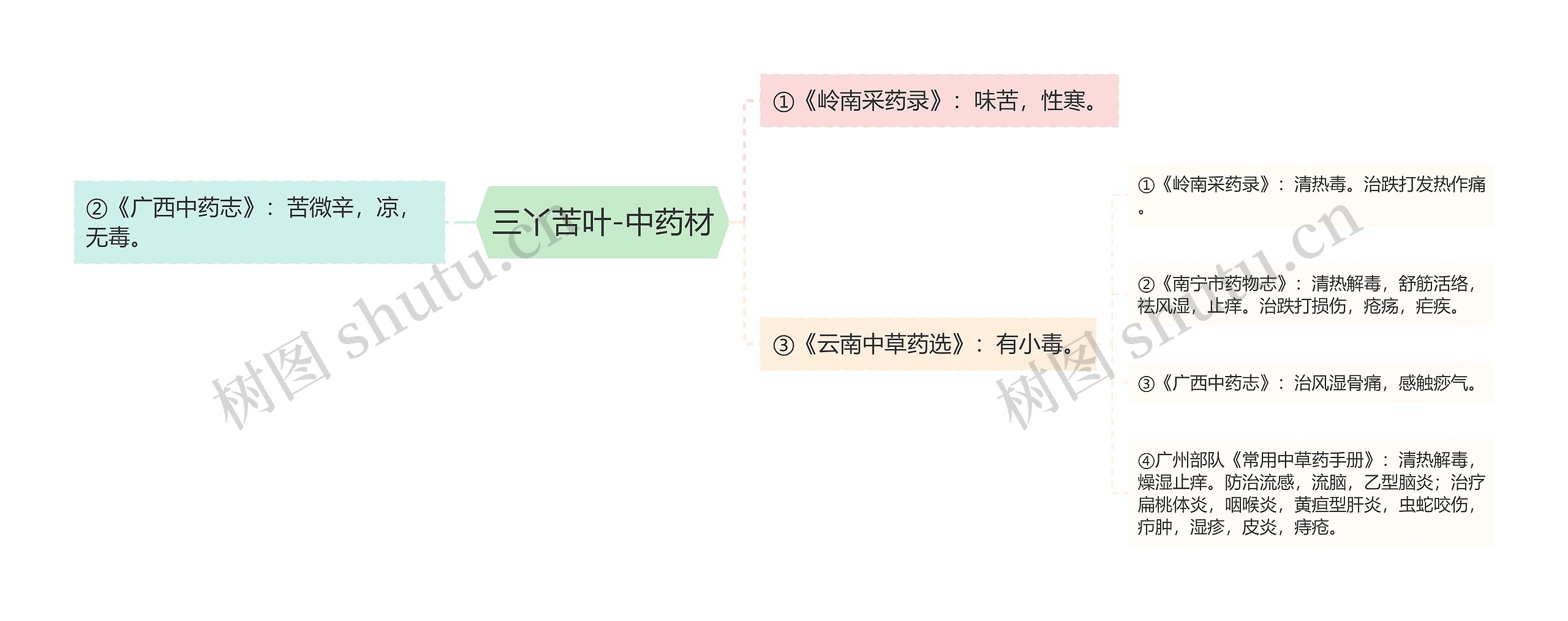 三丫苦叶-中药材 三丫苦叶-中药材