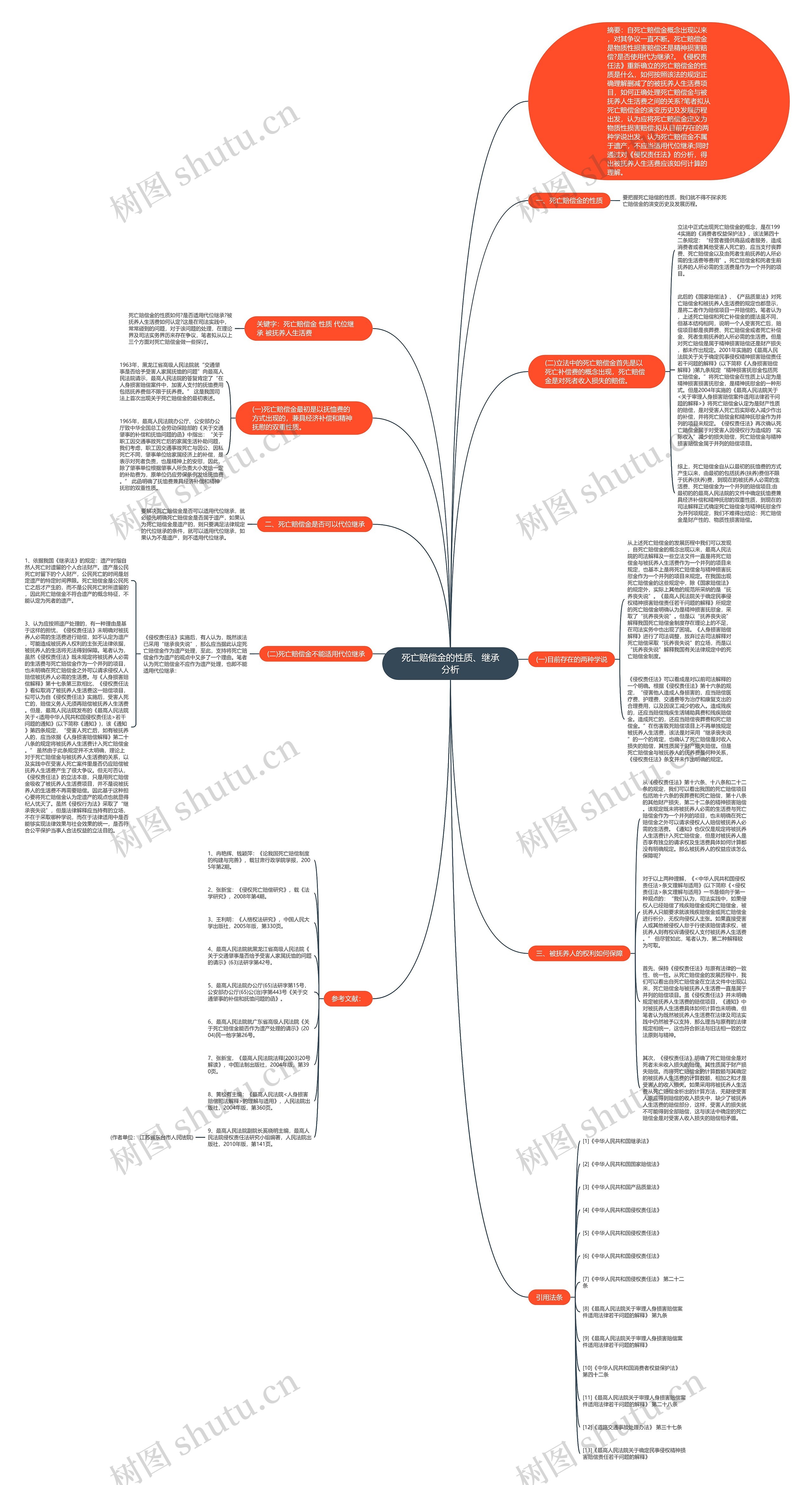 死亡赔偿金的性质、继承分析思维导图