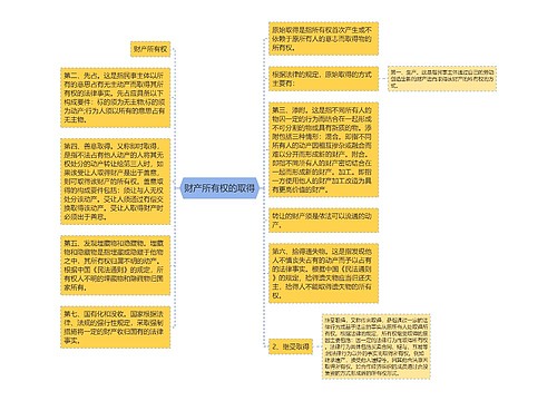 财产所有权的取得