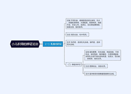 小儿积滞的辨证论治