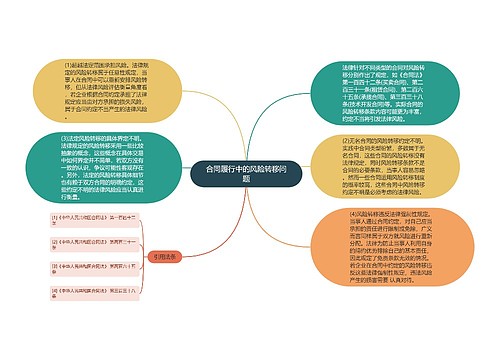 合同履行中的风险转移问题