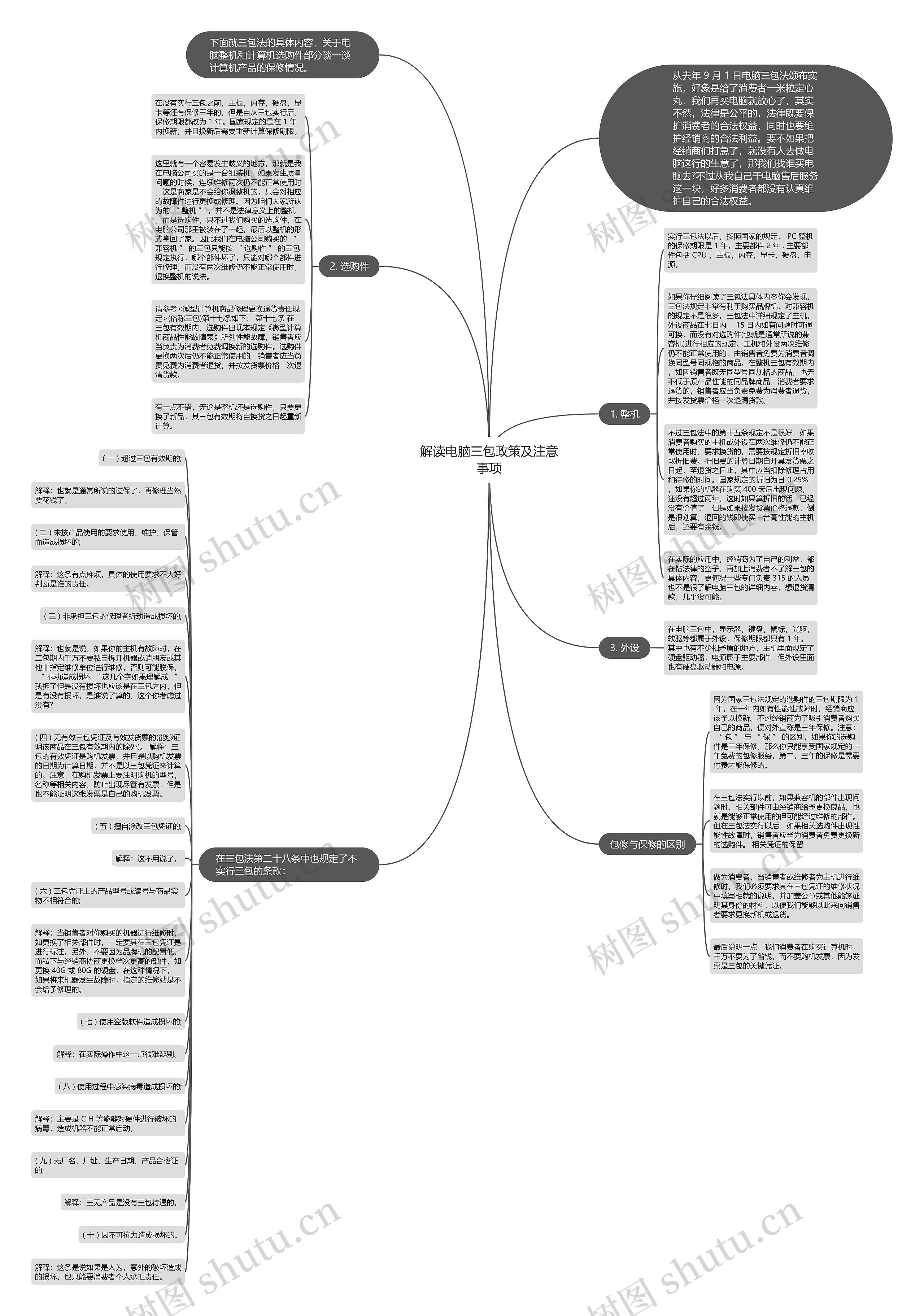 解读电脑三包政策及注意事项思维导图