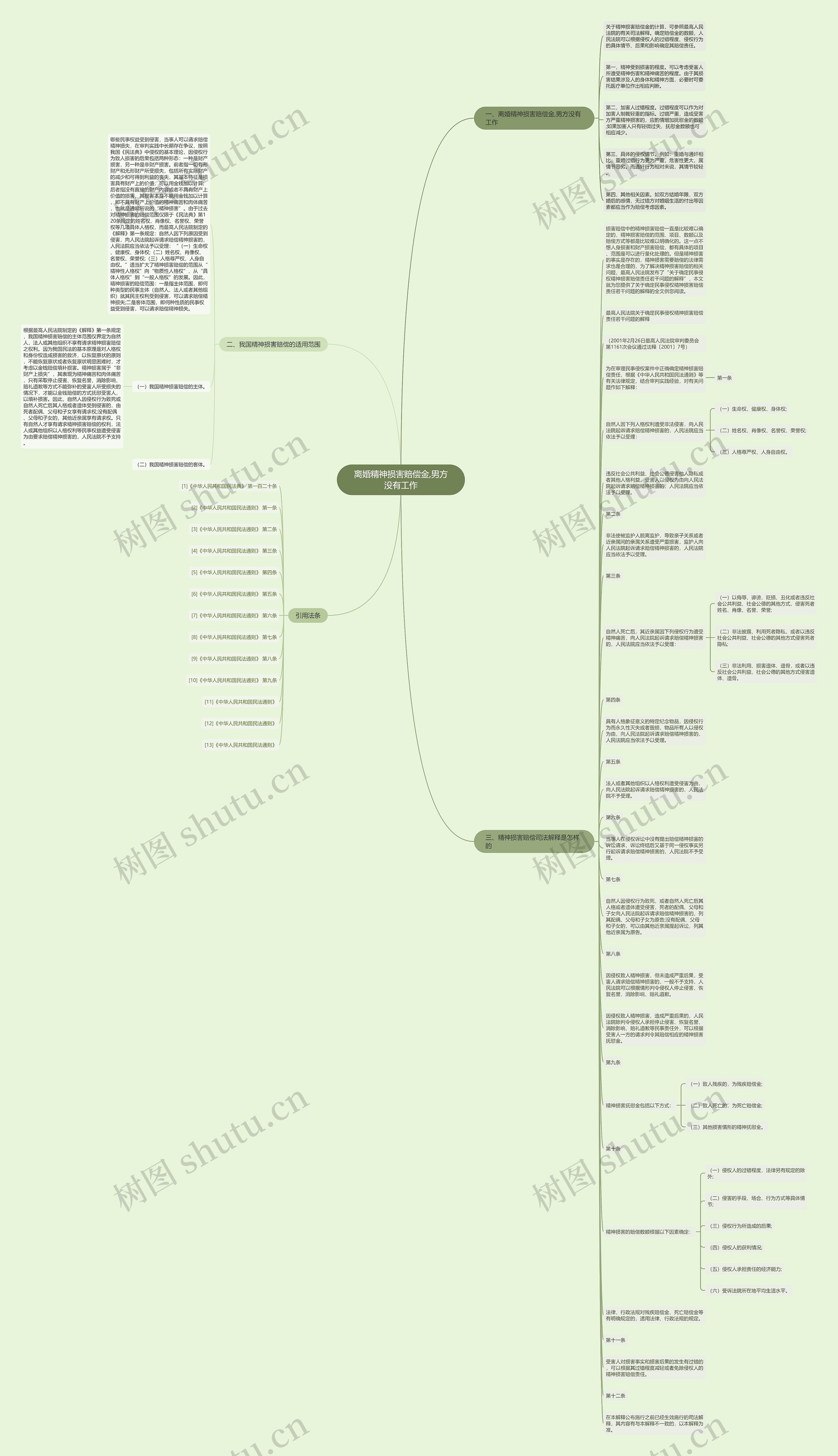 离婚精神损害赔偿金,男方没有工作思维导图