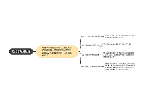 经络学形成过程